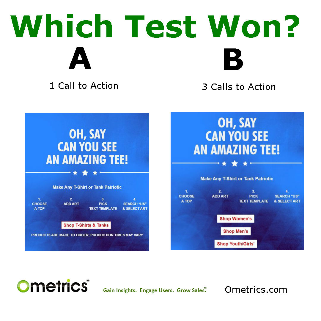 Which Test One? Conversion Rate Optimization