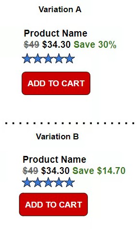 Two product variation offers displayed: variation a and b, each with original price of $49, discounted to $34.30. variation a highlights a 30% saving, while variation b shows a saving of $14.70. both have "add to cart" buttons.