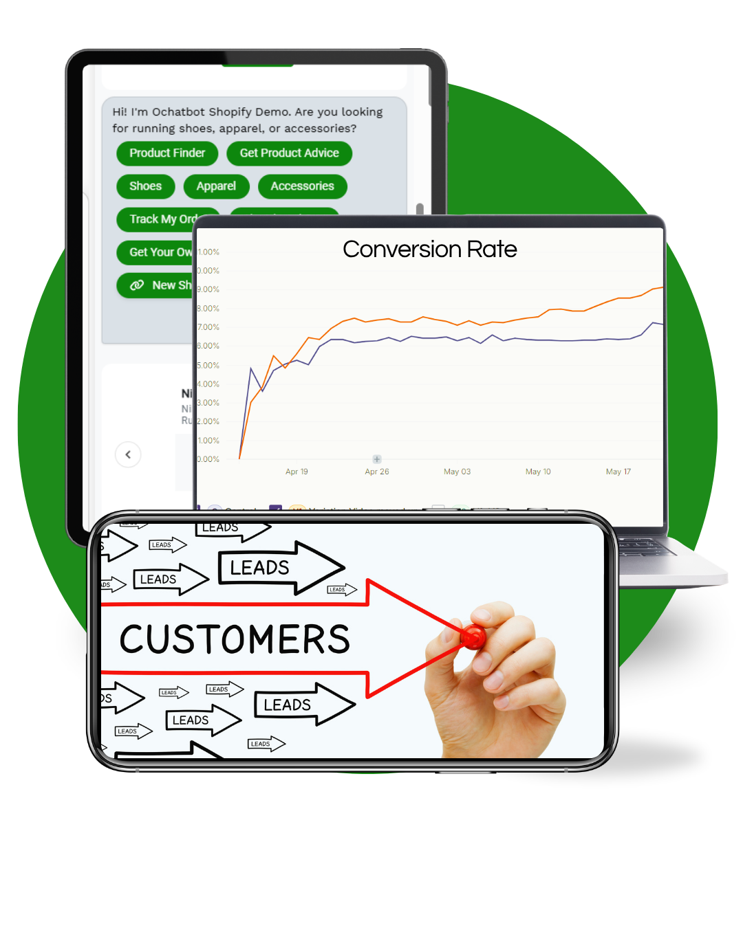 mockup showing a laptop, ipad, and cellphone with different images that indicate conversion rate optimization