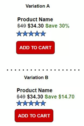 price variation test. 